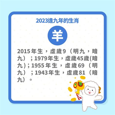 2023逢九